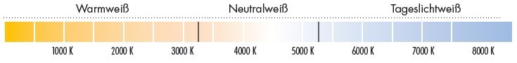 Farbtemperatur LED Kelvin