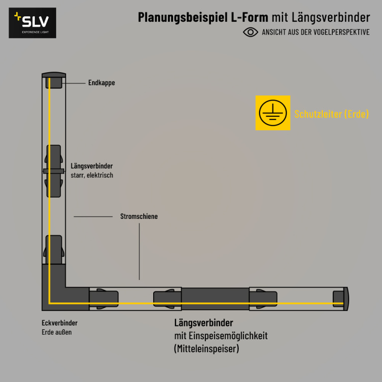 SLV Längsverbinder mit Einspeisemöglichkeit (Mitteleinspeiser) für 1-Phasen Aufbauschiene HV-Stromschiene silbergrau
