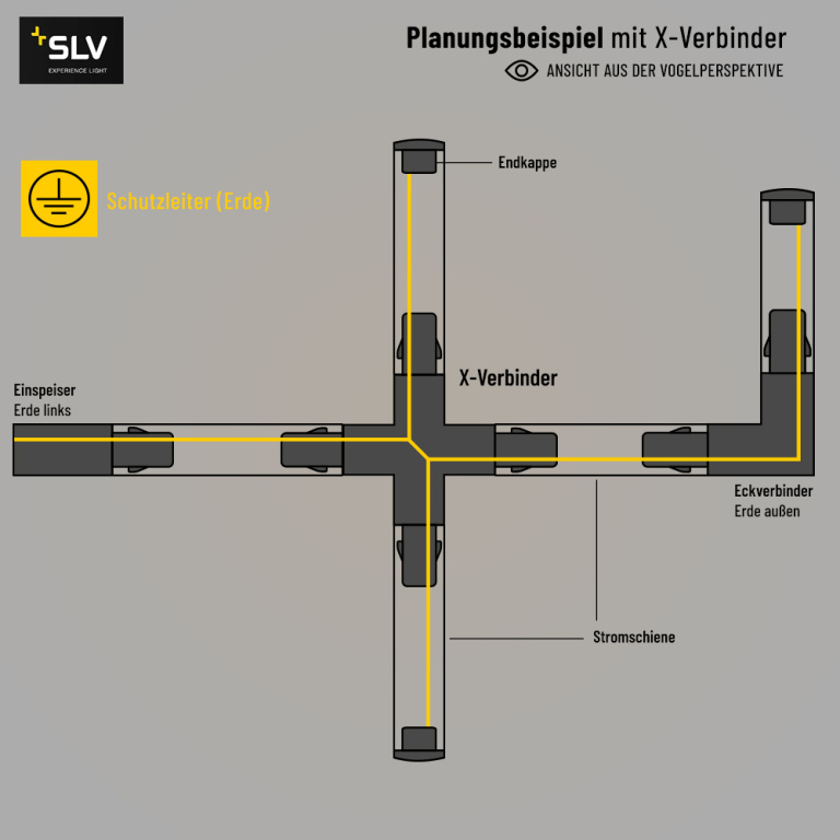SLV X-Verbinder für 1-Phasen Aufbauschiene HV-Stromschiene schwarz