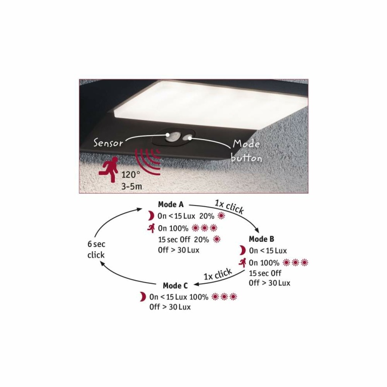 Paulmann Solar LED Außenwandleuchte Ronas Bewegungsmelder IP44 3000K 180lm Dunkelgrau