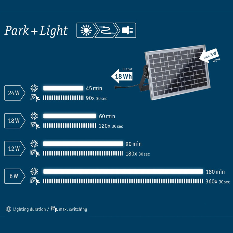 Paulmann Park + Light Einspeisung Solarmodul 18kWh max. 5W IP65 Silber