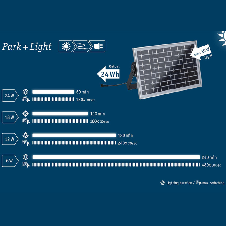 Paulmann Park + Light Einspeisung Solarmodul 24kWh max. 10W IP65 Silber
