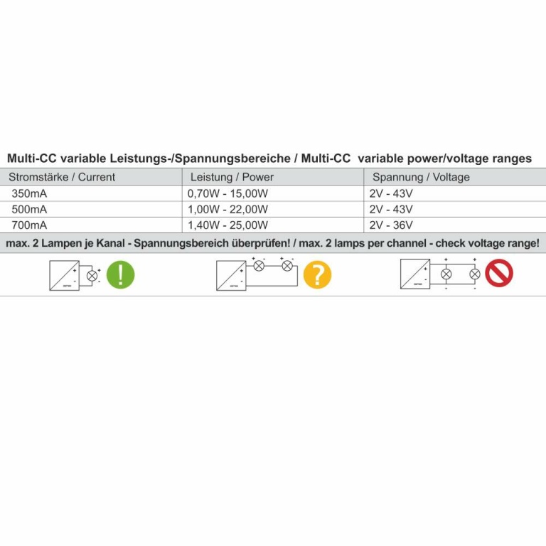 TCI TCI, Netzgerät (CC, DC) dimmbar, DIM, Multi CC, JOLLY MD PUSH, Stromkonstant, Mit Phasenanschnittsdi