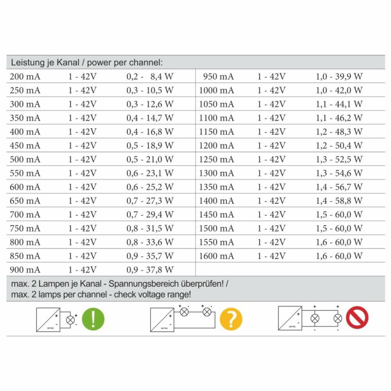 Deko-Light Deko-Light, Niedervolt DMX Dimmer (CV, DC), DMX/RDM 4 CH CC Decoder, Stromkonstant, DMX512, 240.0 W,