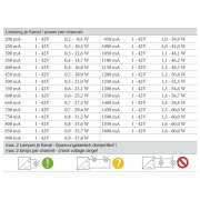 Deko-Light, Niedervolt DMX Dimmer (CV, DC), DMX/RDM 4 CH CC Decoder, Stromkonstant, DMX512, 240.0 W,