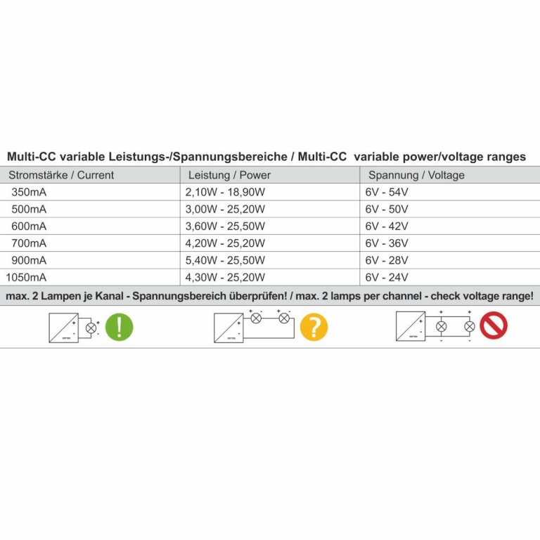 Meanwell Meanwell, Netzgerät (CC, DC) dimmbar, DIM, Multi CC, LCM-25KN - KNX, Stromkonstant, KNX, 18,9 W / 25