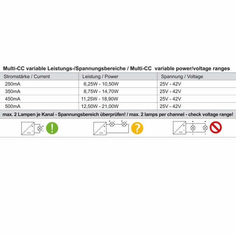 Deko-Light Deko-Light, Netzgerät (CC, DC), Multi CC, PRO-UA420-B Schienensystem 3-Phasen 230V, Stromkonstant, 6