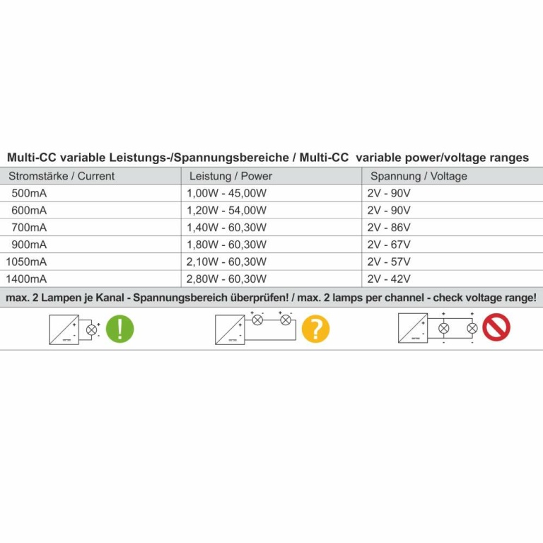 Meanwell Meanwell, Netzgerät (CC, DC) dimmbar, Multi CC, LCM-60BLE / Casambi + Push, Stromkonstant, Casambi<b