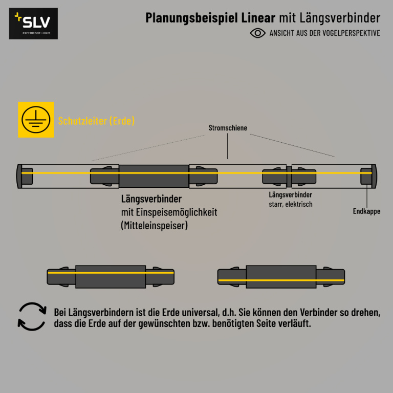 SLV LED 1-Phasen Hochvolt Schienensystem Set weiß mit 3x BIMA I Spot + 2x 1m Stromschiene