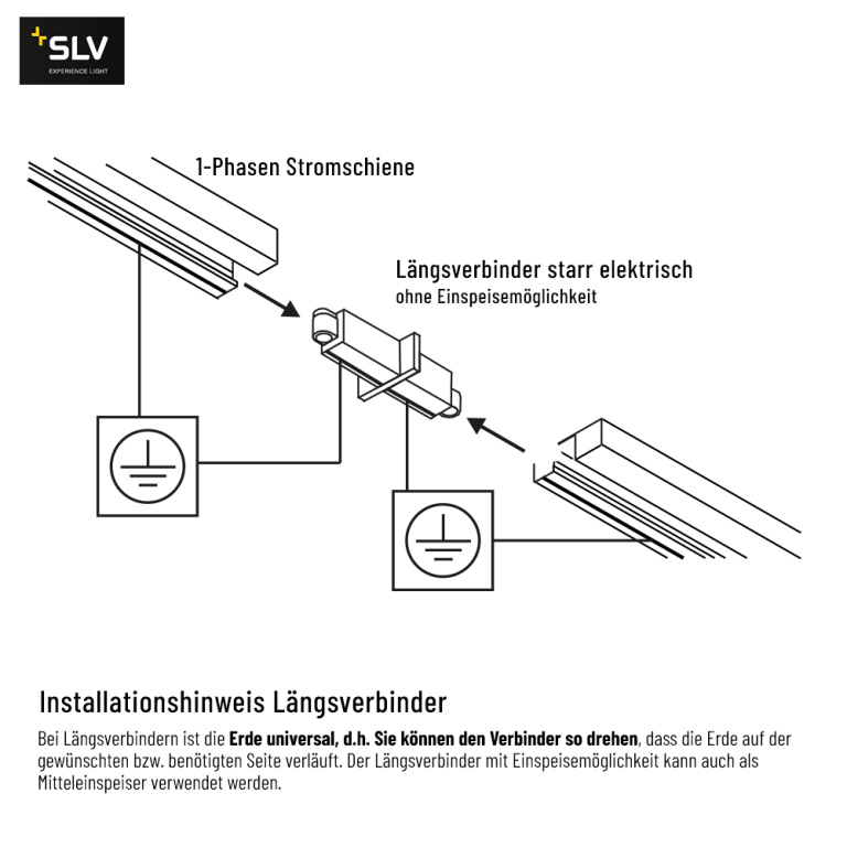 SLV 1-Phasen Schienensystem Starter-Set schwarz