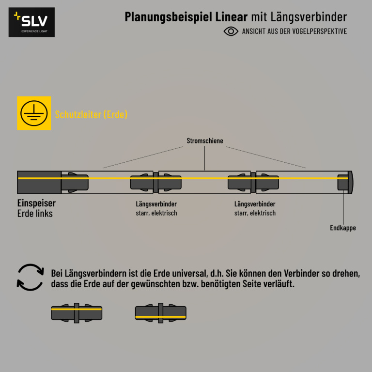 SLV 1-Phasen Schienensystem Starter-Set weiß