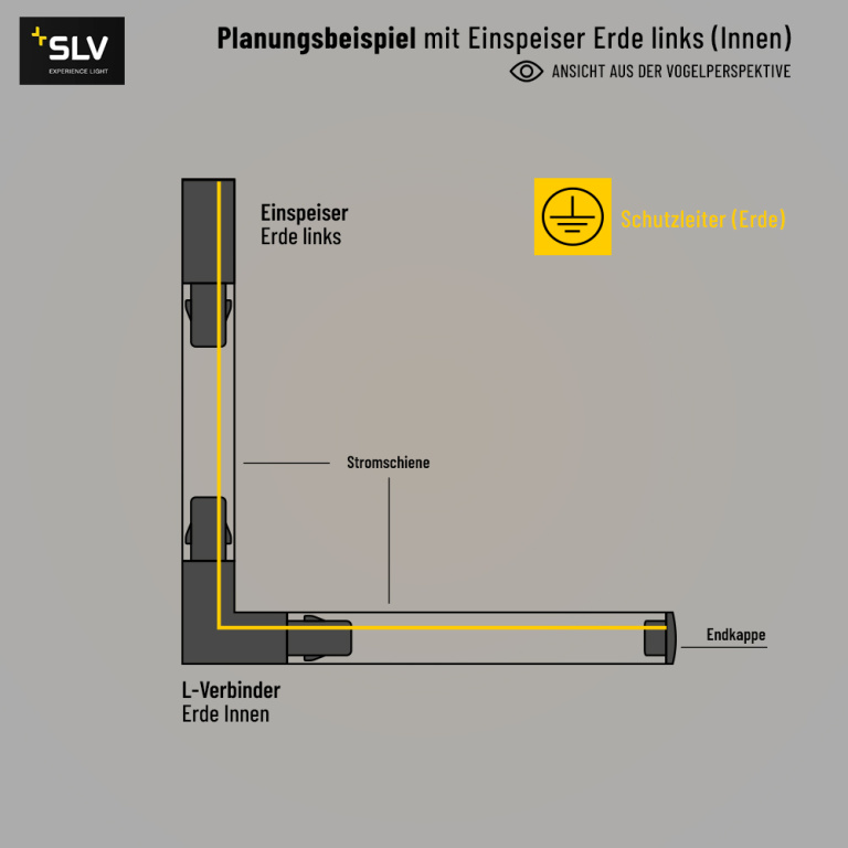 SLV 1-Phasen Hochvolt-Schienensystem Set schwarz mit 8x Puri Track Spot + 2x 2m Stromschiene