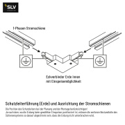 1-Phasen Hochvolt-Schienensystem Set schwarz mit 8x Puri Track Spot + 2x 2m Stromschiene