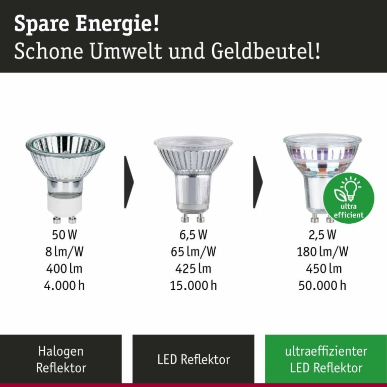 Paulmann Eco-Line Standard 230V LED Reflektor Ultraeffizient GU10 450lm 2,5W 3000K Warmweiß Silber