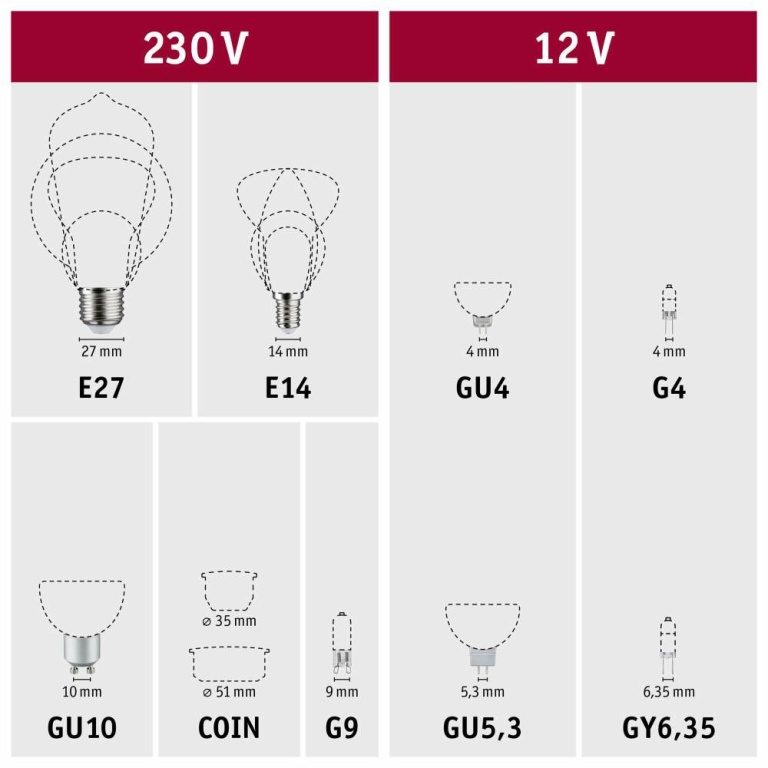 Paulmann Glühbirne Infrarot  E27 230V 110lm 250W 1000K dimmbar Rot