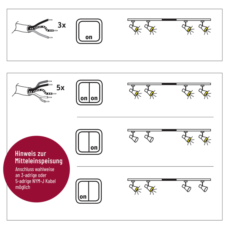 Paulmann URail Starter-Set Signalweiß (RAL 9003) + 2x 1m Stromschiene