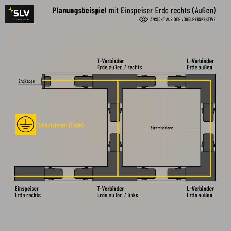 SLV Einspeiser Erde rechts für 1-Phasen Aufbauschiene HV-Stromschiene weiß