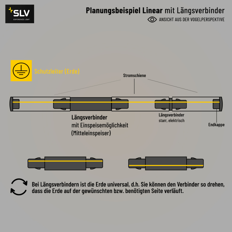 SLV Längsverbinder mit Einspeisemöglichkeit (Mitteleinspeiser) für 1-Phasen Aufbauschiene HV-Stromschiene weiß
